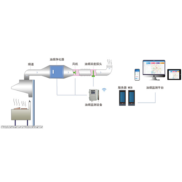 AcrelCloud-3500����͟��O(ji��n)�y��ƽ�_(t��i)