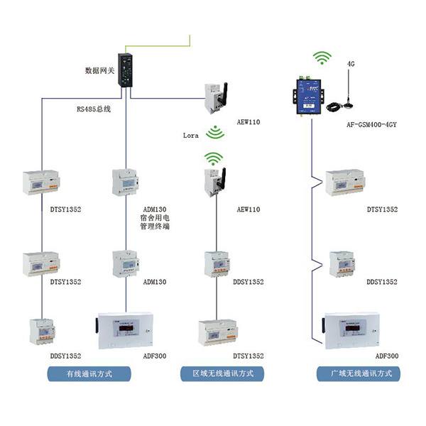 AcrelCloud-3100�����A(y��)���M(f��i)�ܿ���ƽ�_(t��i)