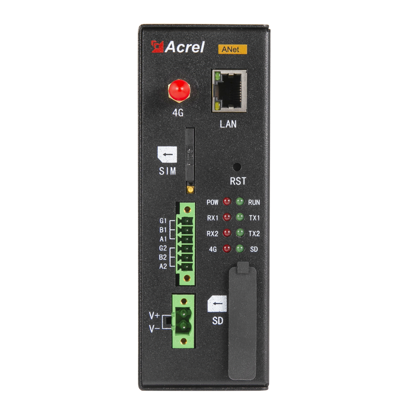 ANetϵ������ͨ�Ź���C