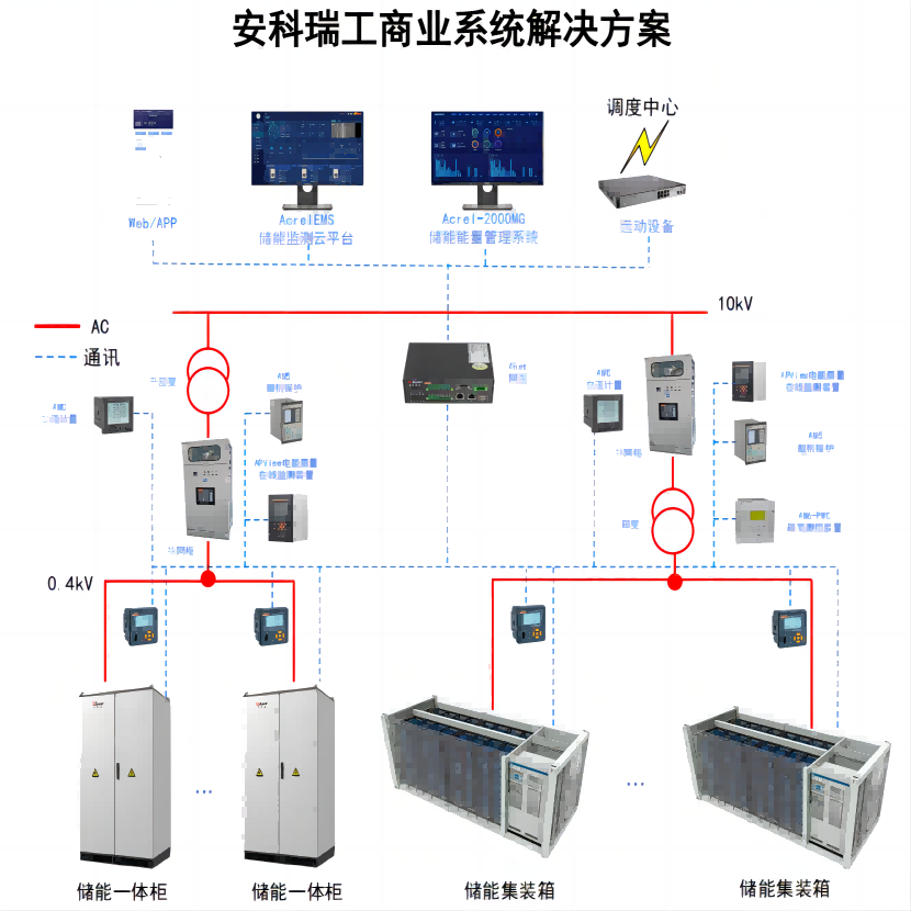 聚焦安科瑞 Acrel-2000ES 儲能柜能量管理系統，引領新能源儲能變革